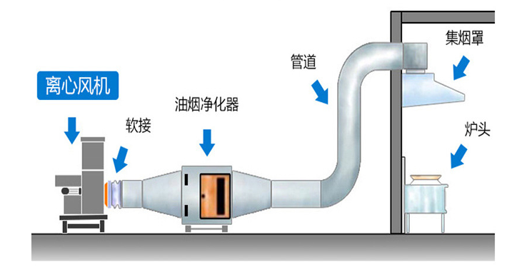 山東風(fēng)機(jī)安裝方法